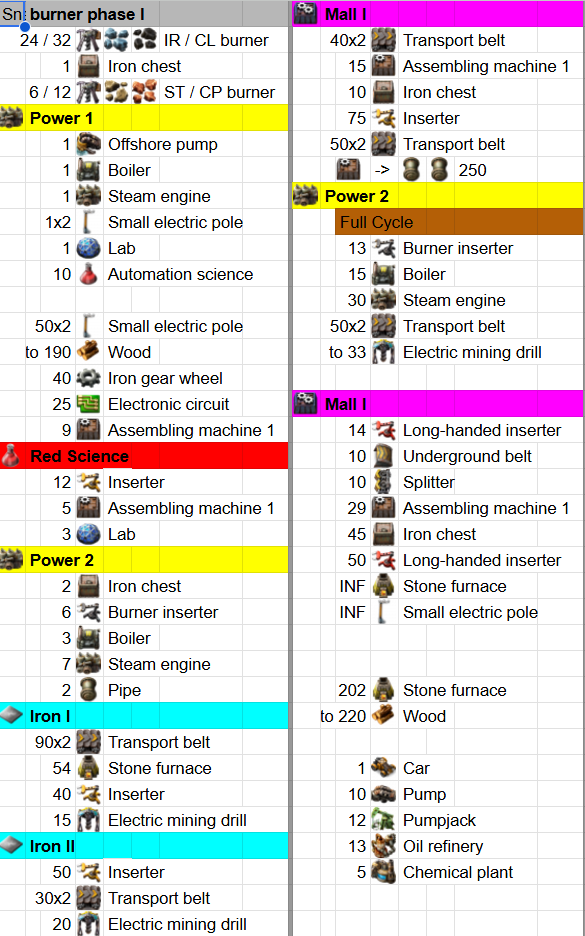 Handcrafting queue